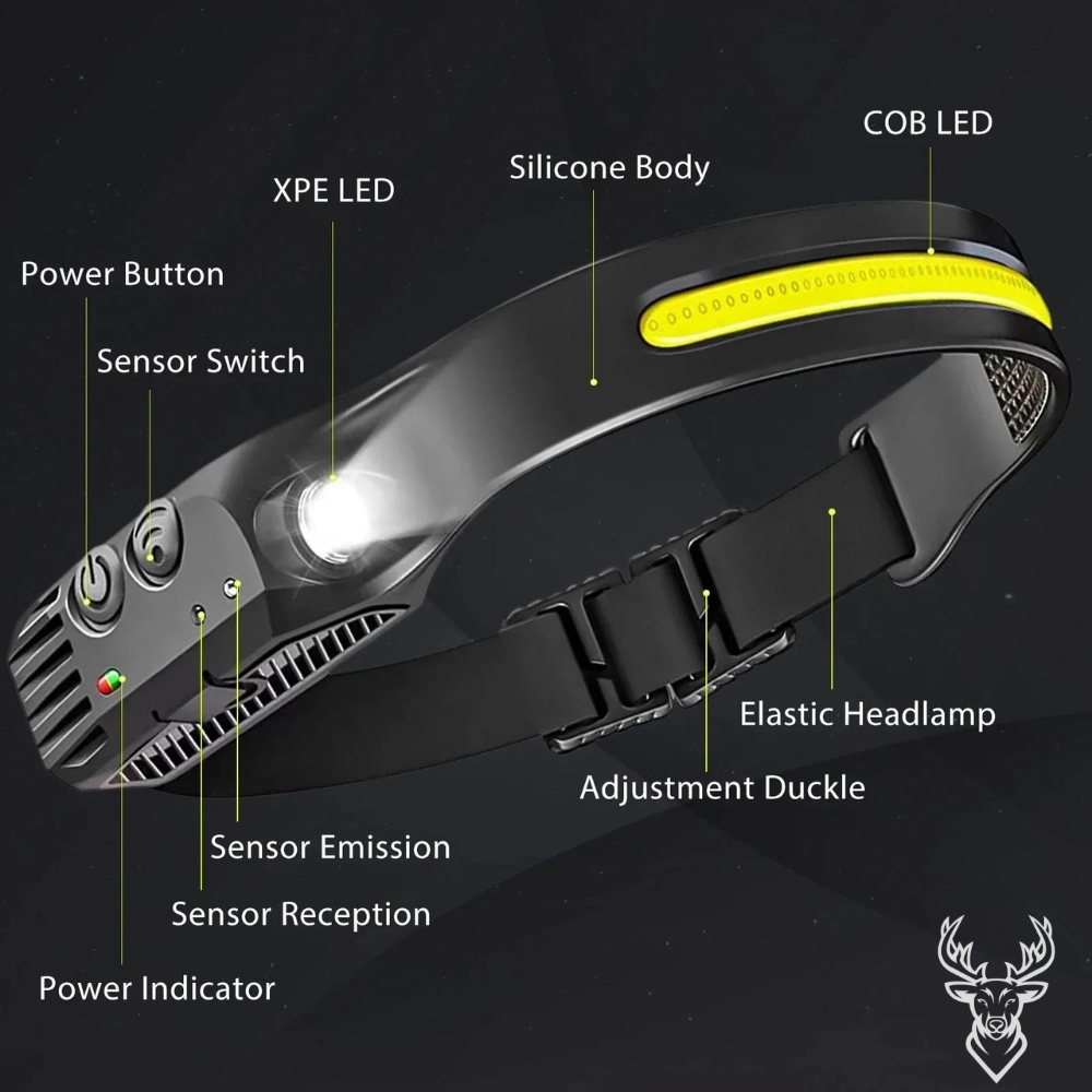 LumenLight™ Wasserdichte LED Stirnlampe