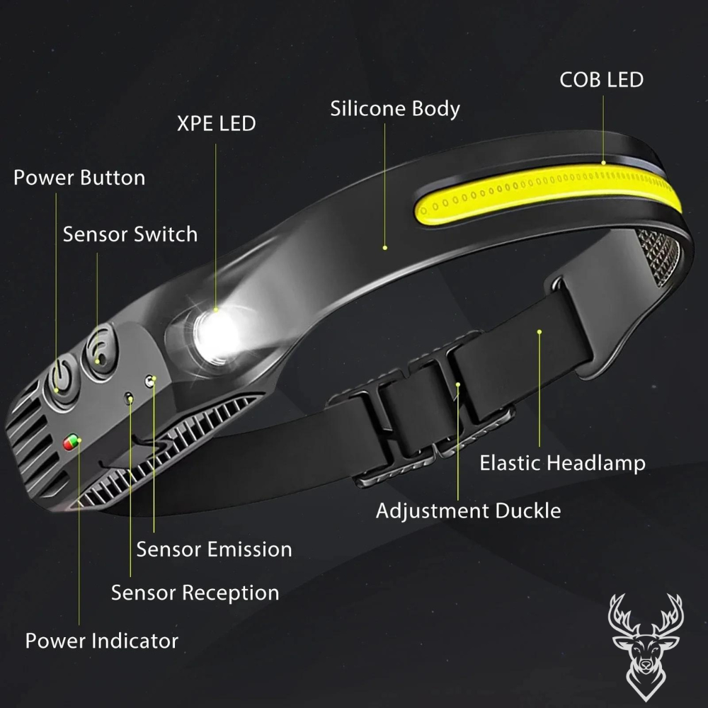 LumenLight™ Waterproof Headlamp